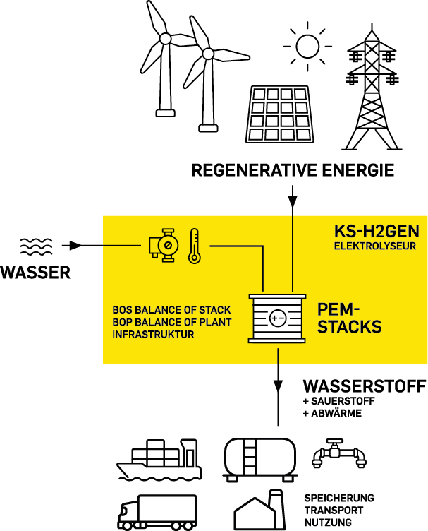 Systemübersicht
